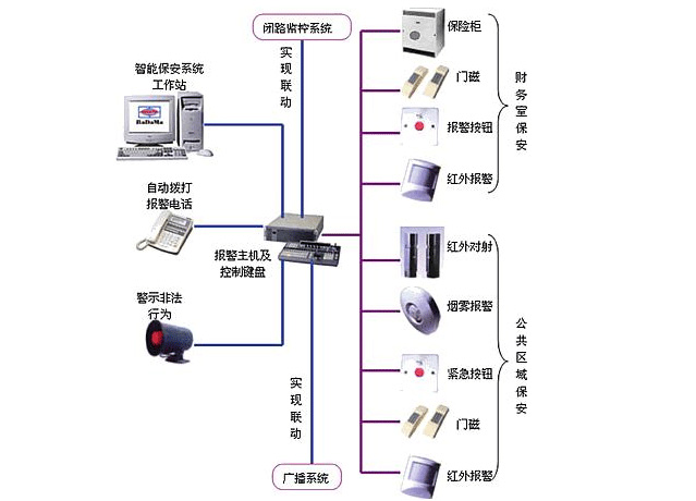 防盜報警系統(tǒng)1